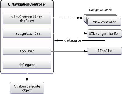 Customizar-Navigation-Bar-en-iOS-8-con-Swift2